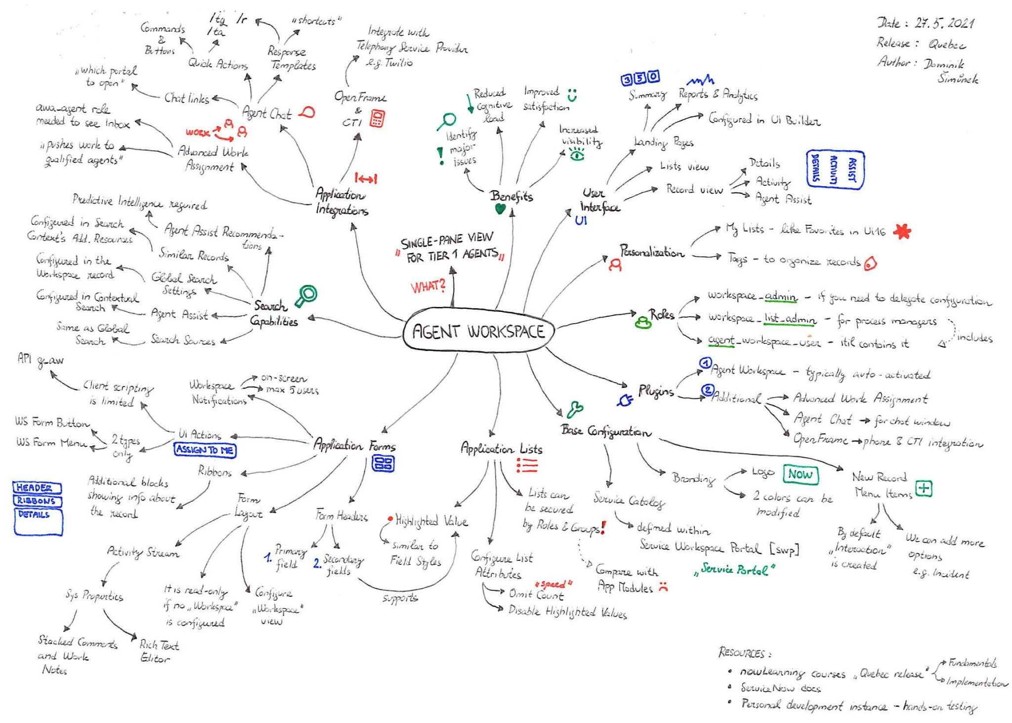 ITSM Agent Workspace sketchnote by Dominik Šimůnek!