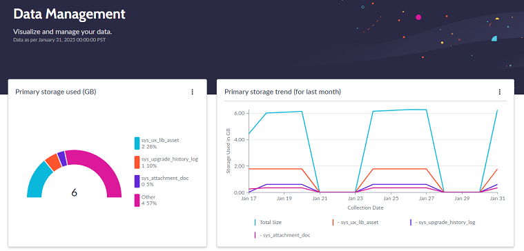 Data Management Console